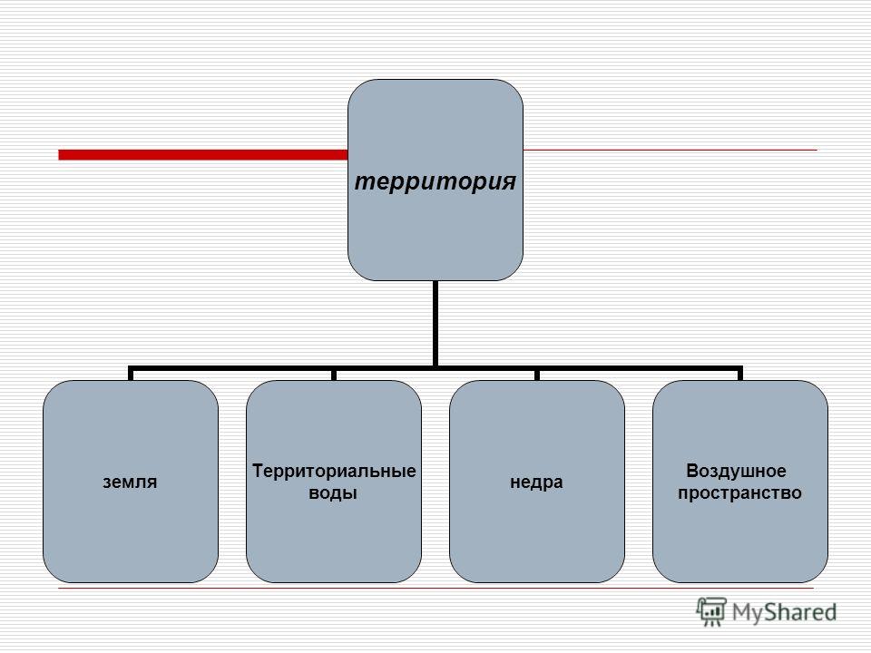 Верховная власть это