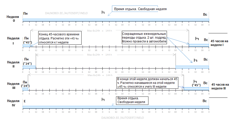 Свободная неделя. Таблица как отстоять 45 часов паузы.