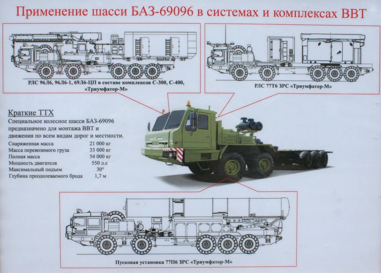 Характеристики баз. С-500 зенитно ракетный комплекс характеристики. Баз-69096 с-500. Шасси комплекса с 500. Баз с 500.