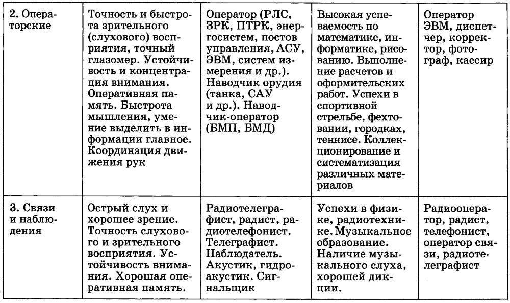 Конспект групповой работы с детьми переживающими ситуацию утраты по следующему плану