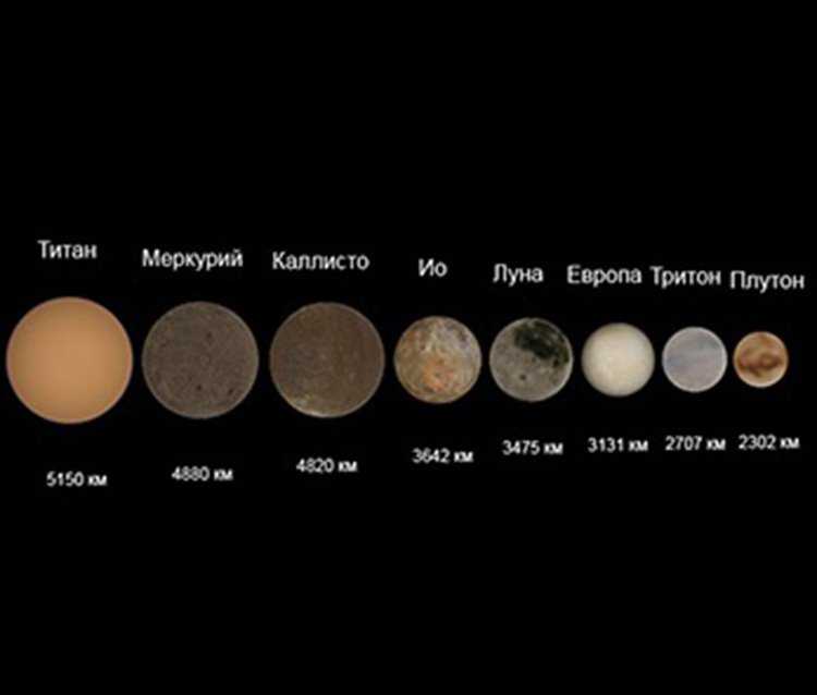 Сравнение размеров луны. Размер Луны. Соотношение размеров планет и солнца. Размер титана и земли. Диаметр планет.