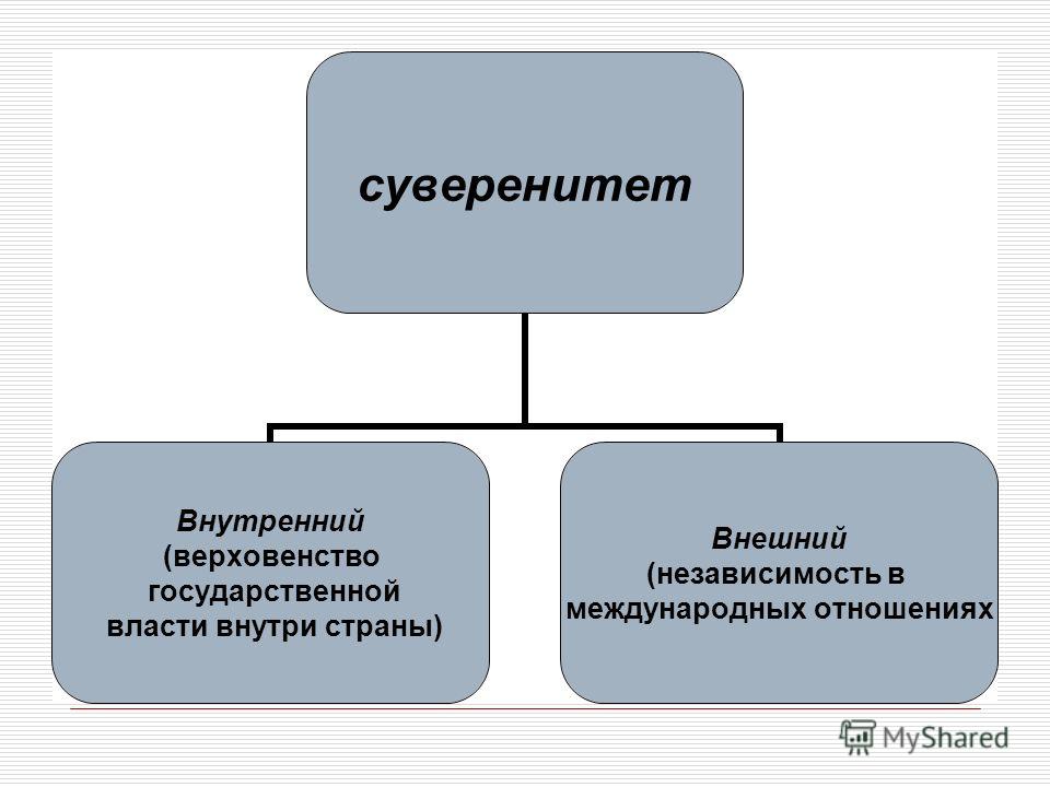 Учреждение верховной